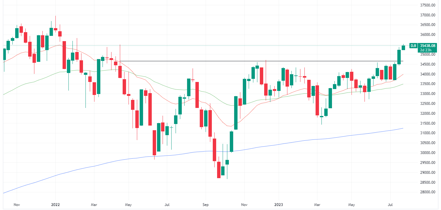 Asx 200 To Rise Resource Stocks Break Out Alphabet And Microsoft Earnings Beat The Morning 5127